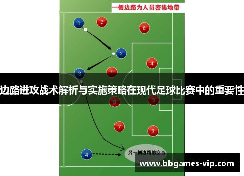 边路进攻战术解析与实施策略在现代足球比赛中的重要性